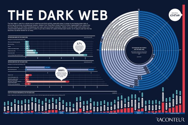 Площадка кракен kraken dark link